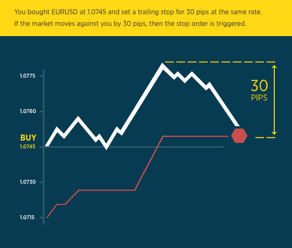 What is a foreign exchange order? What are the types of foreign exchange orders?