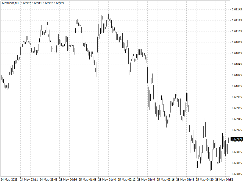 NZDUSD