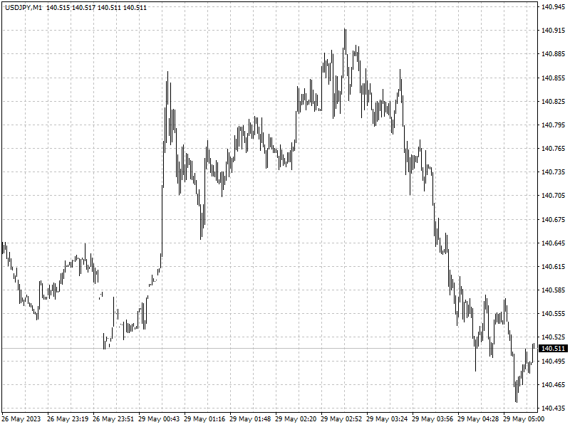 USDJPY