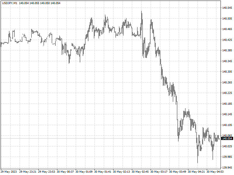 USDJPY