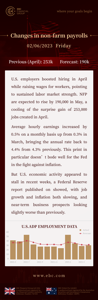 Changes in non-farm payrolls