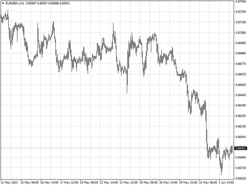 EURGBP