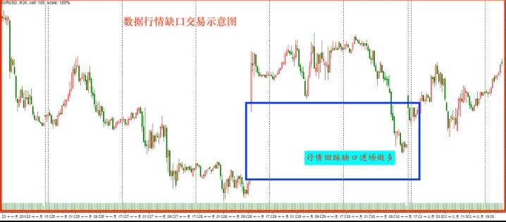 欧元兑美元30分钟的k线图