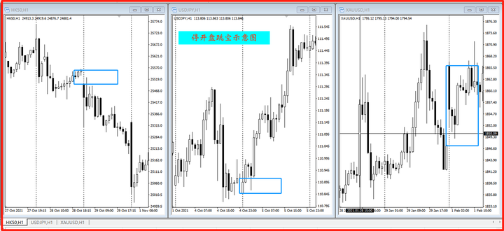 停开盘形成跳空的示意图