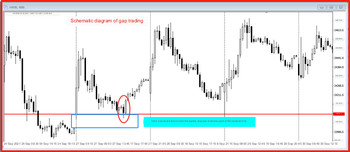 which shows the Hang Seng Index