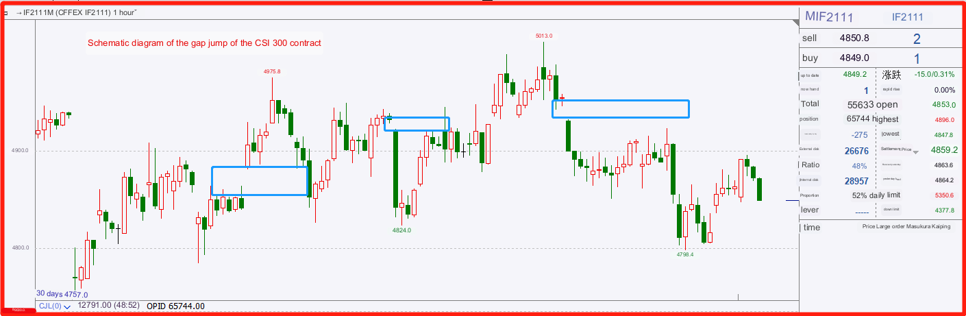 with three short circuit gaps marked in a blue rectangle