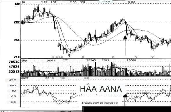  a sell signal