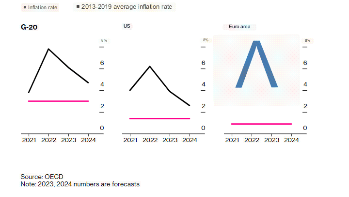 2013-2019平均通胀率