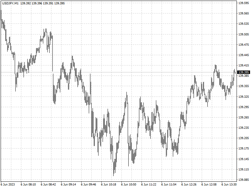 USDJPY