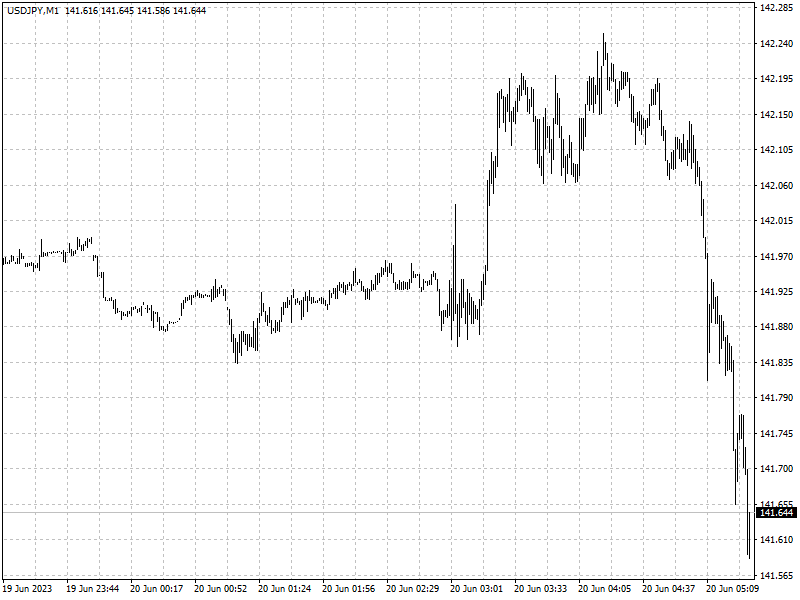 USDJPY