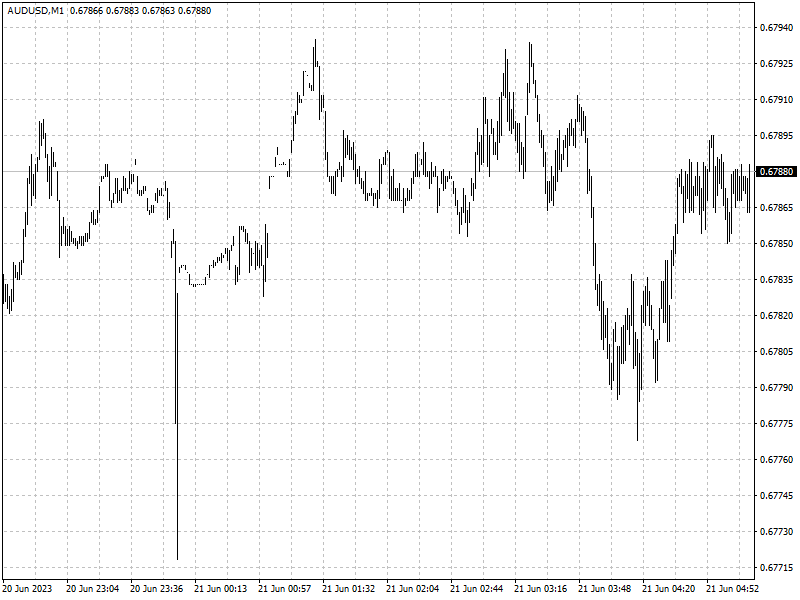 AUDUSD