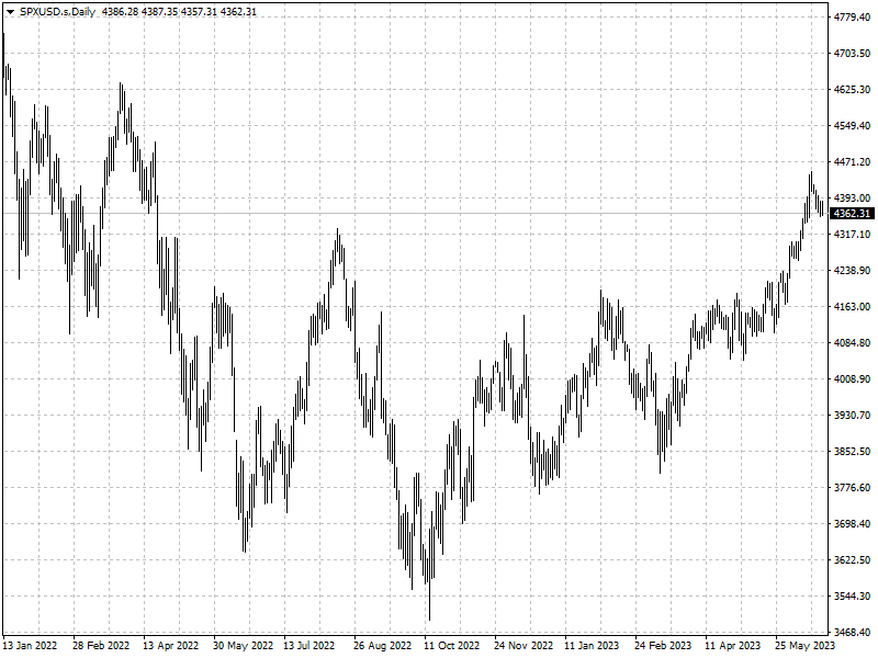 SPXUSD