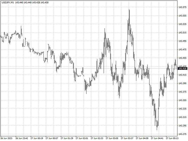 USDJPY