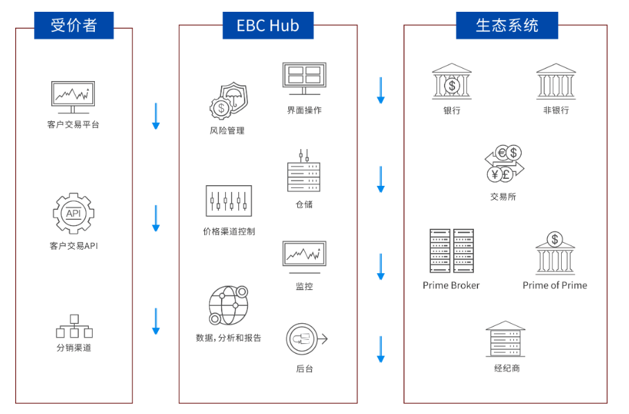 EBC数据传输