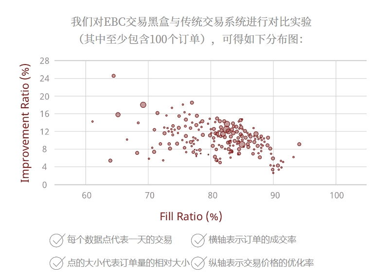 EBC交易黑盒与传统交易系统对比