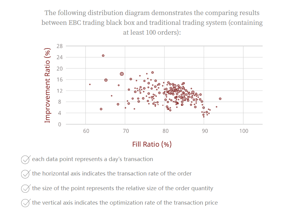 Comparison between EBC Trading Black Box and Traditional Trading System