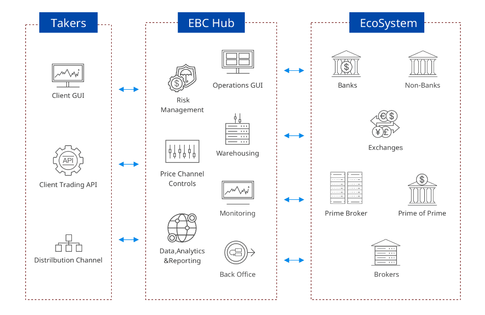 EBC data transmission