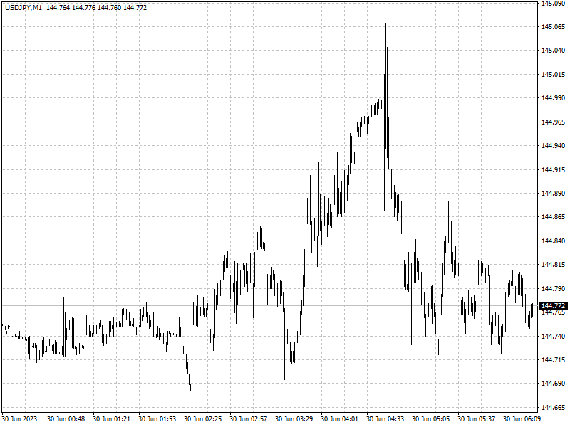 USDJPY