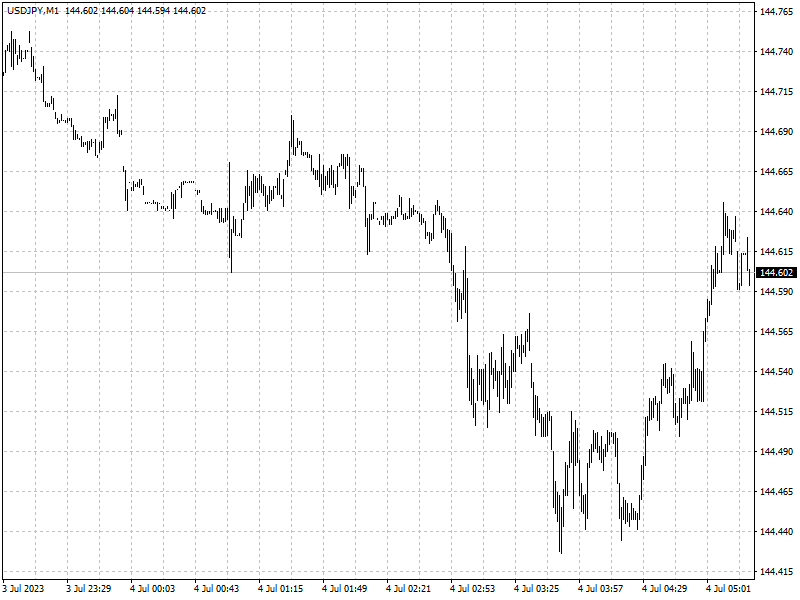 USDJPY