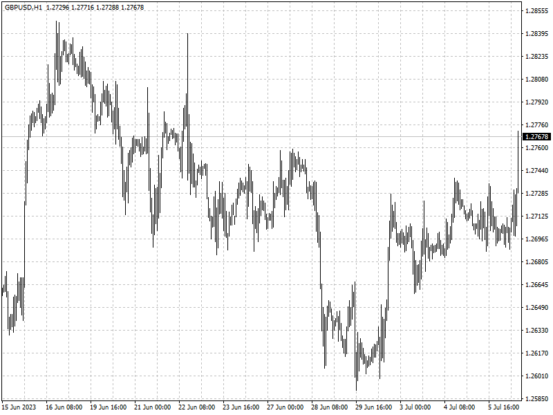 GBPUSD