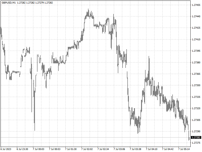 GBPUSD