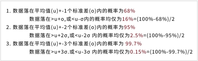 68%、95%、99.7%实际意义