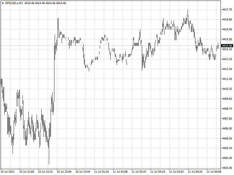 SPXUSD