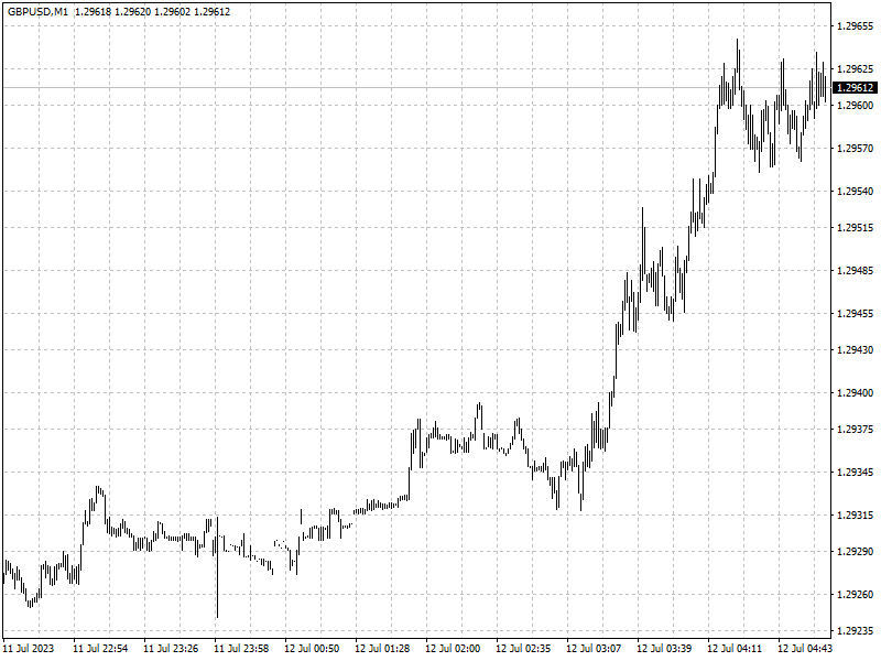 GBPUSD