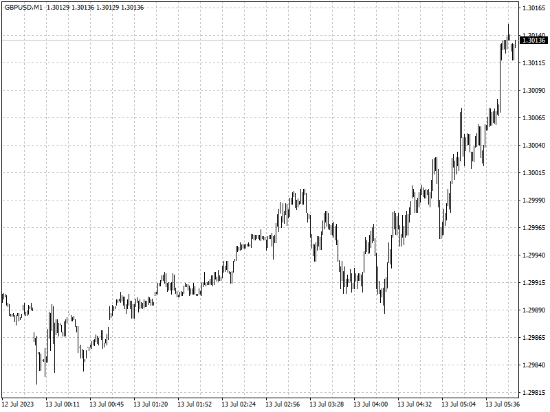 GBPUSD