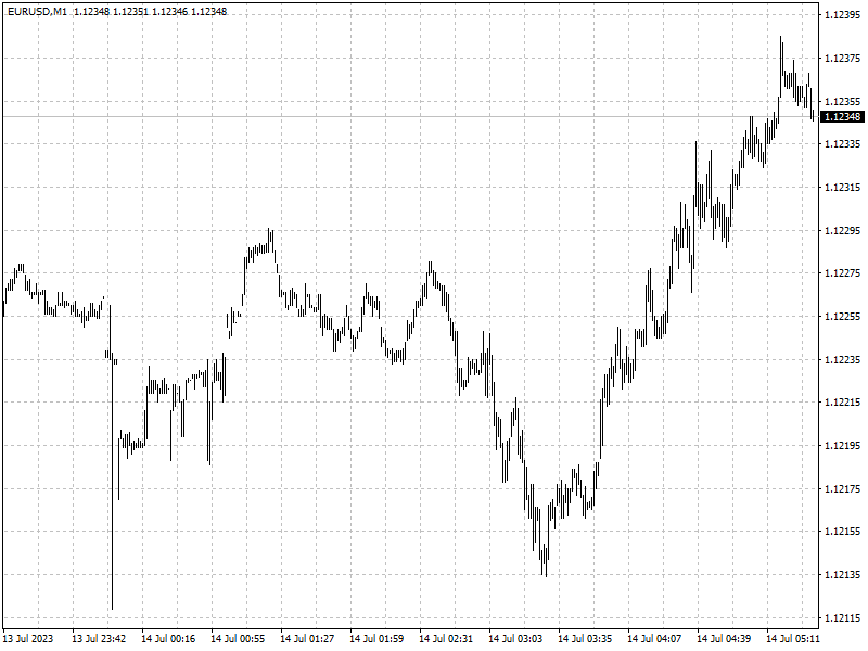 EURUSD