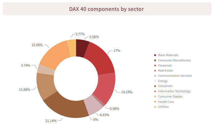 德国40家DAX指数企业