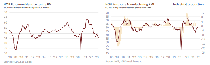 PMI