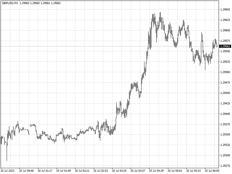 GBPUSD