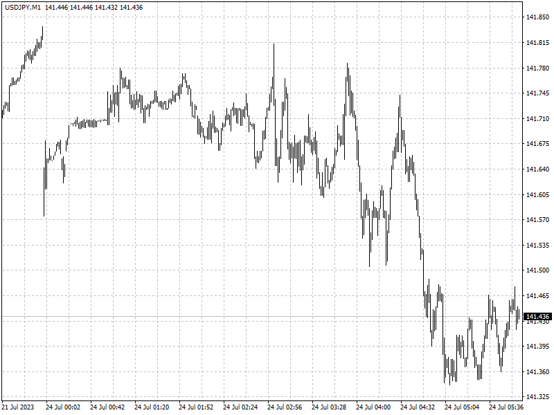 USDJPY