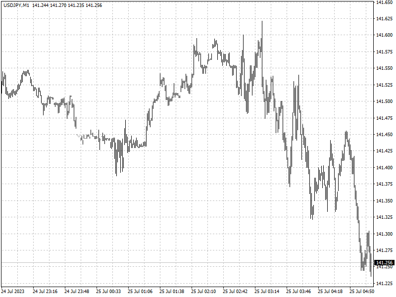 USDJPY