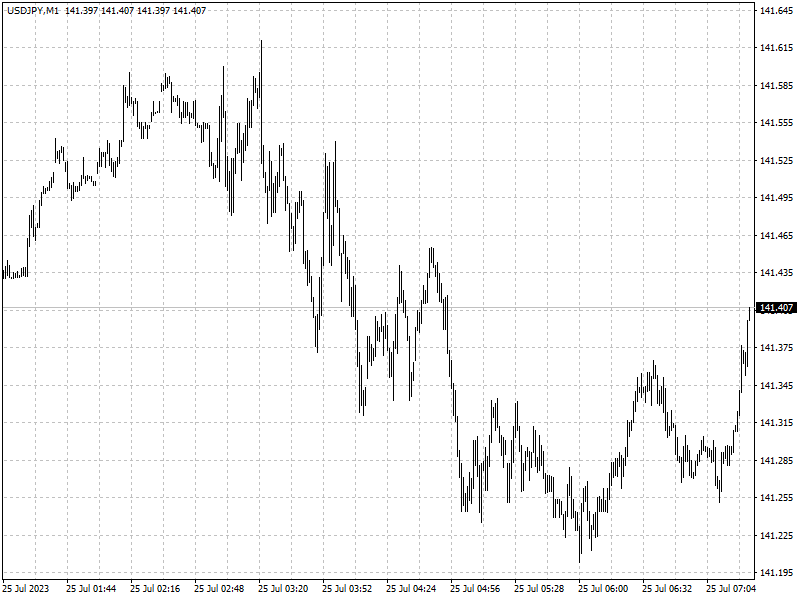 USDJPY