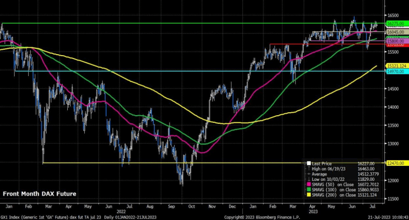 DAX40指数