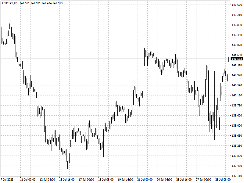 USDJPY