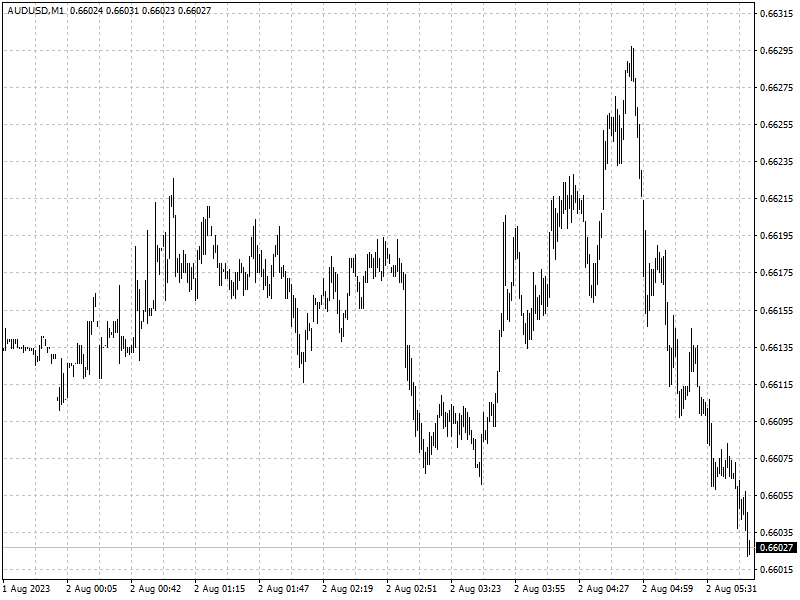 AUDUSD