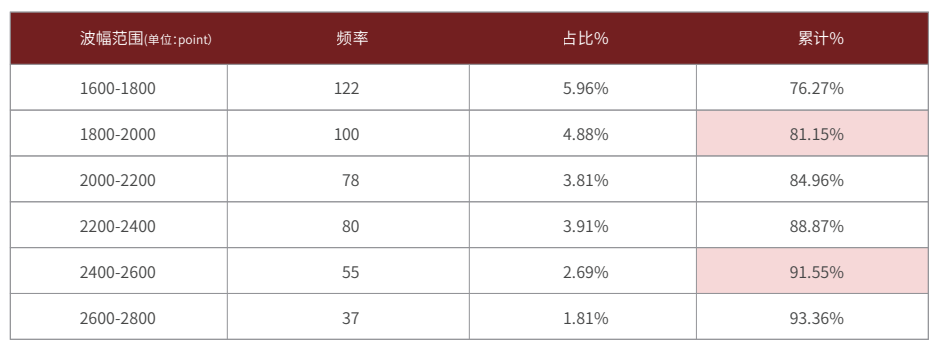 统计数据