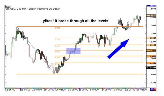 establish an empty order at the Fibonacci retracement position