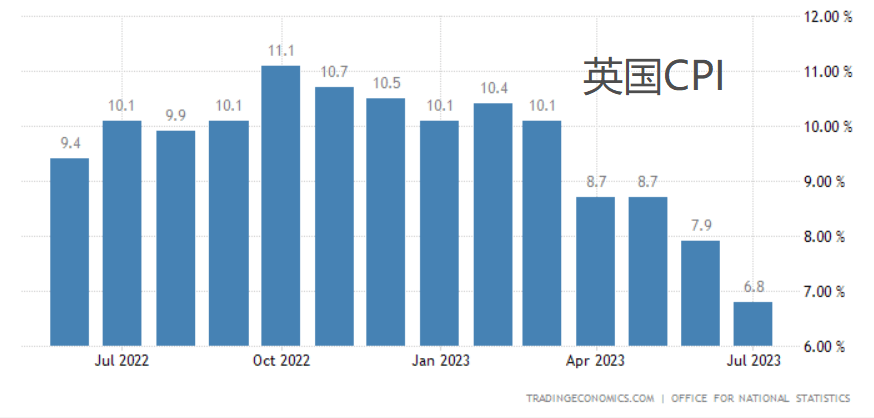 杰克逊霍尔年会之英国CPI