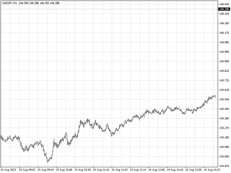 USDJPY