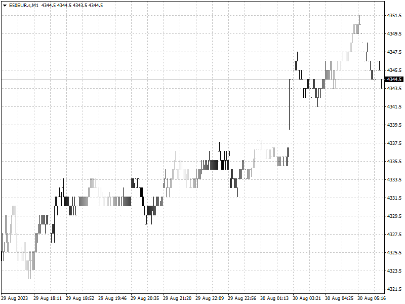 E50EUR