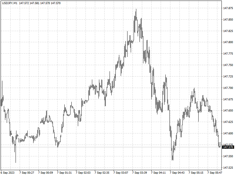 USDJPY