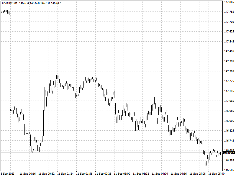 USDJPY