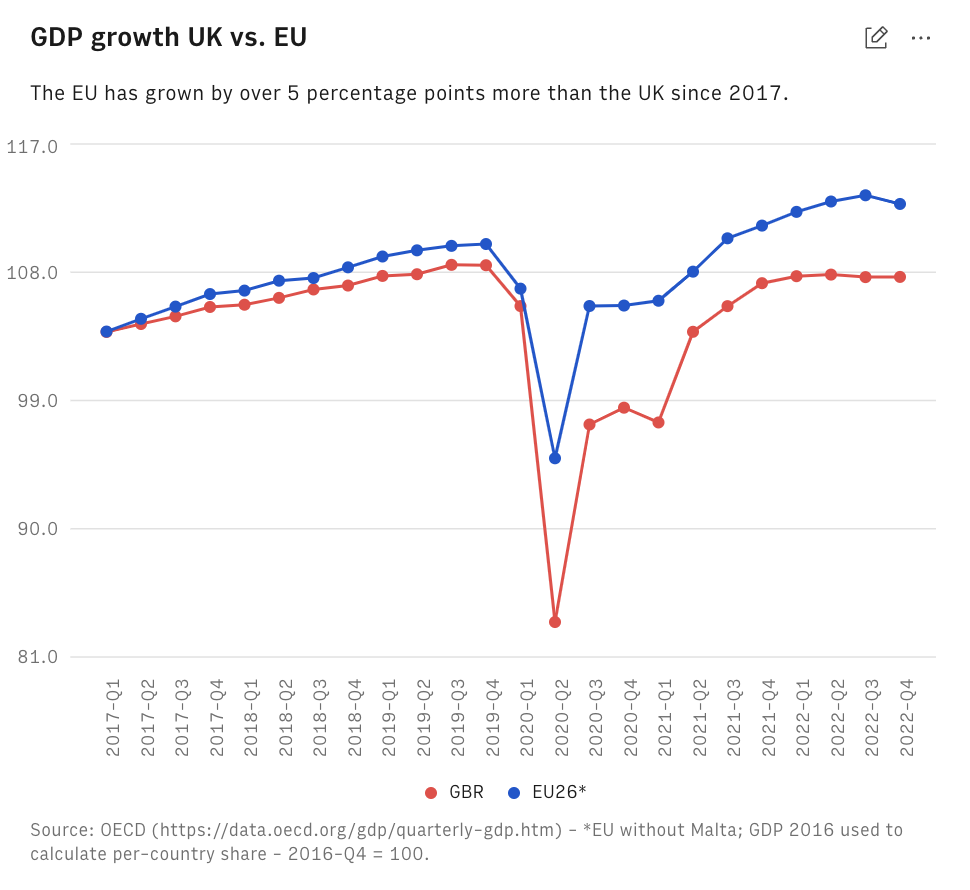 英国GDP