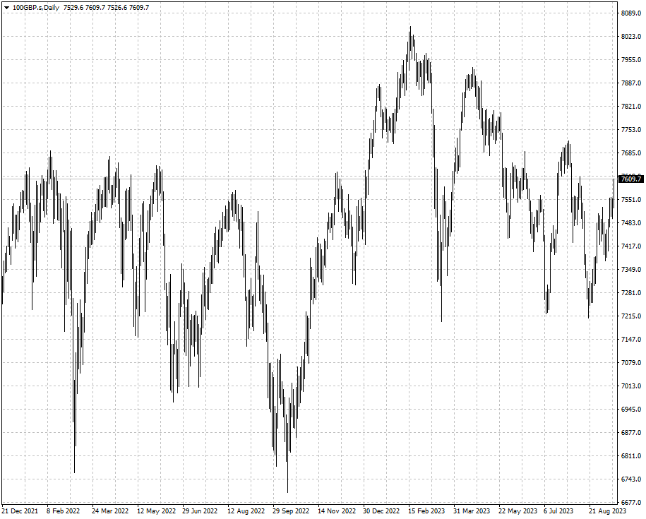 The UK's FTSE