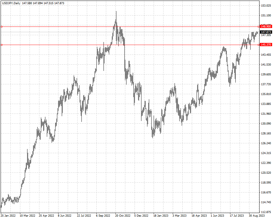 USDJPY