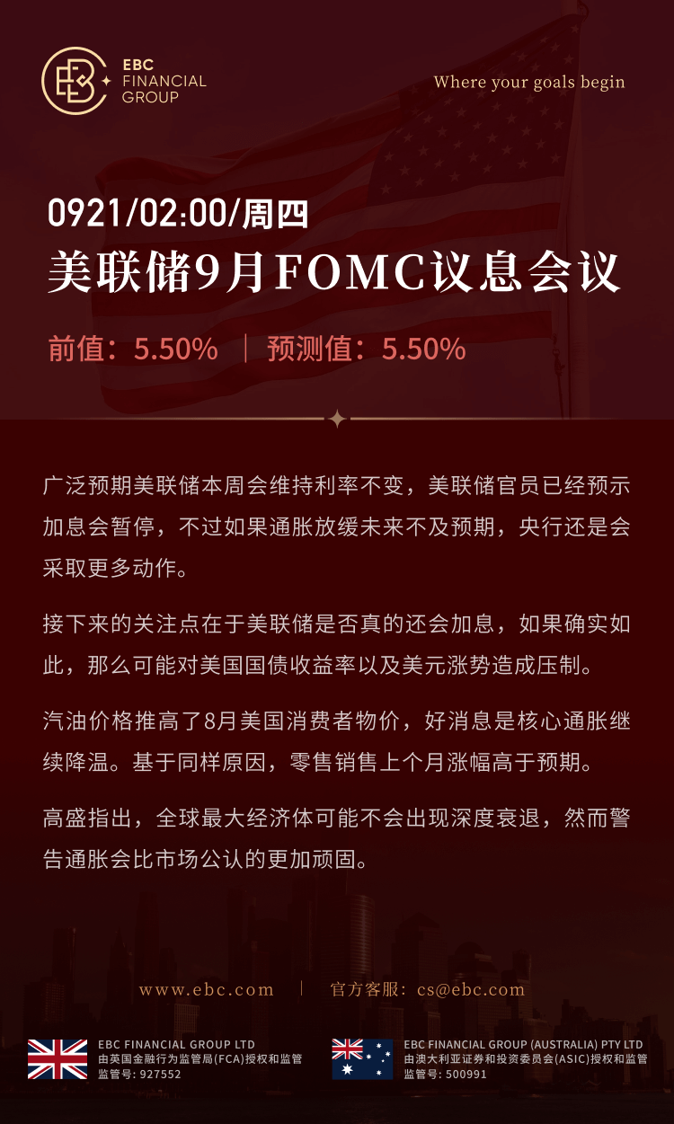 美聯儲9月FOMC議息會議